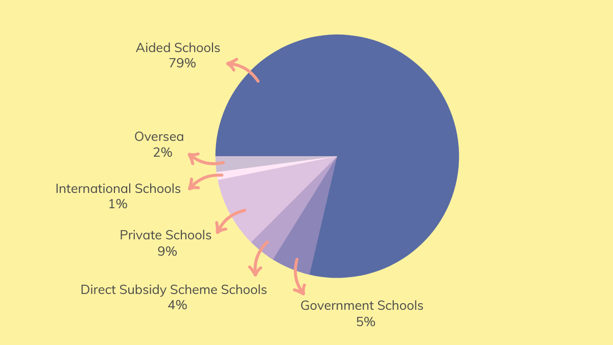 SG_2021-2022_PrimaryResult_e
